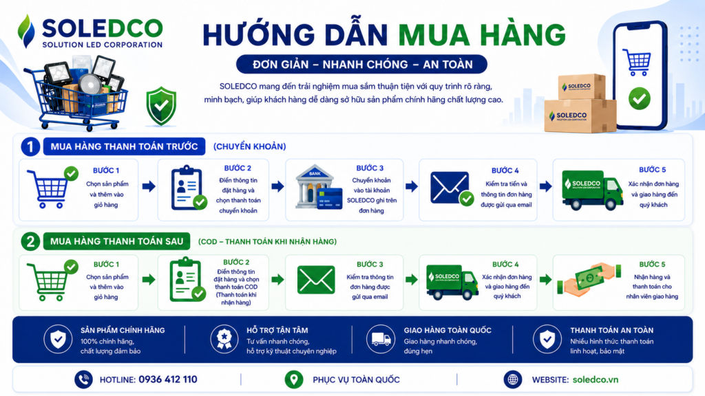 Hướng dẫn mua hàng 2 hướng dẫn mua hàng